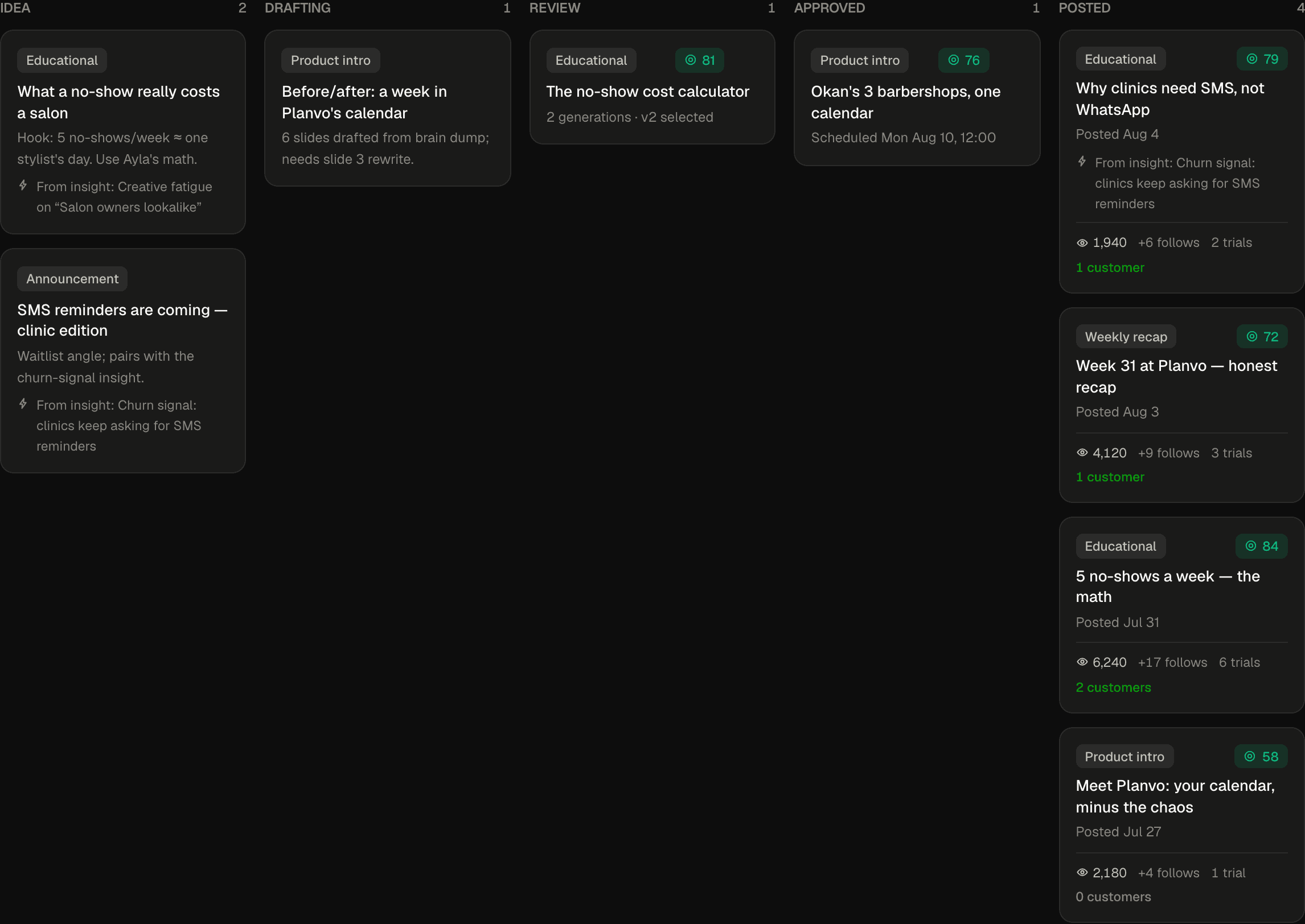 The content deck: write it, approve it, publish it, measure it