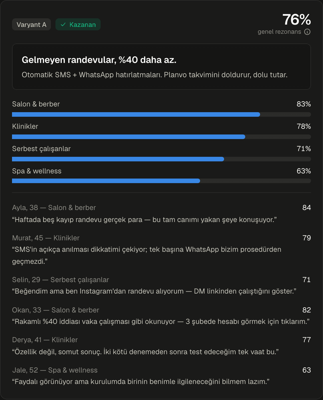 Persona deck'i bütçeden önce reklamı test eder